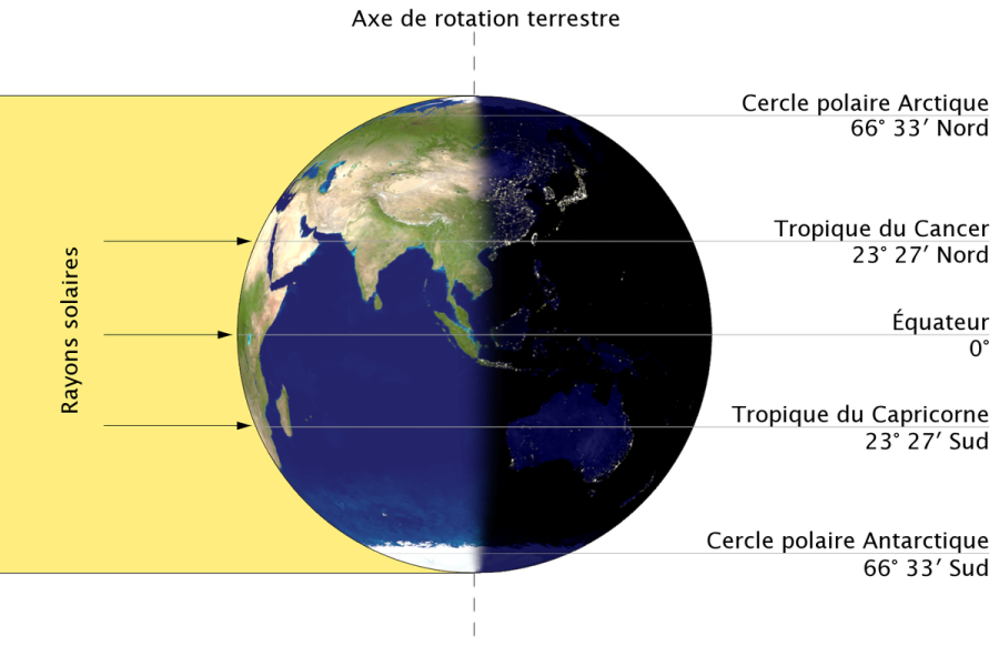 La Terre à l'équinoxe.png